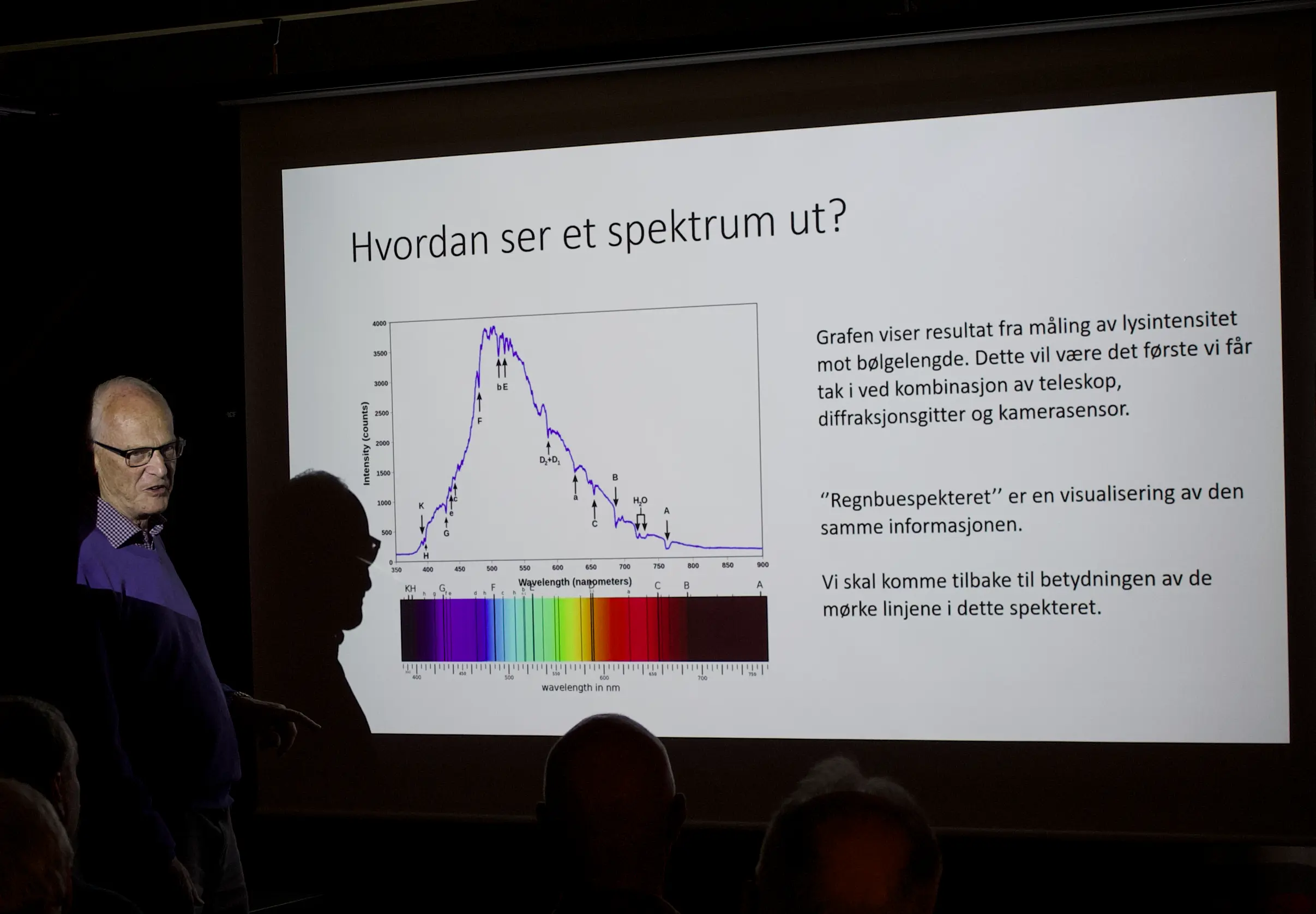 Eksempel på et spekter